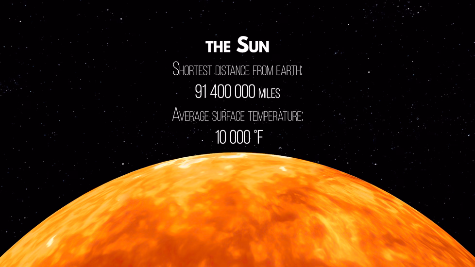 Solar System Animation